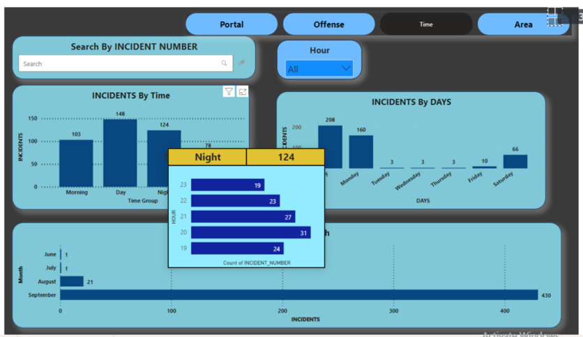 Power Bi Pro Features Professional Dashboards And Reports In Power BI. | Legiit