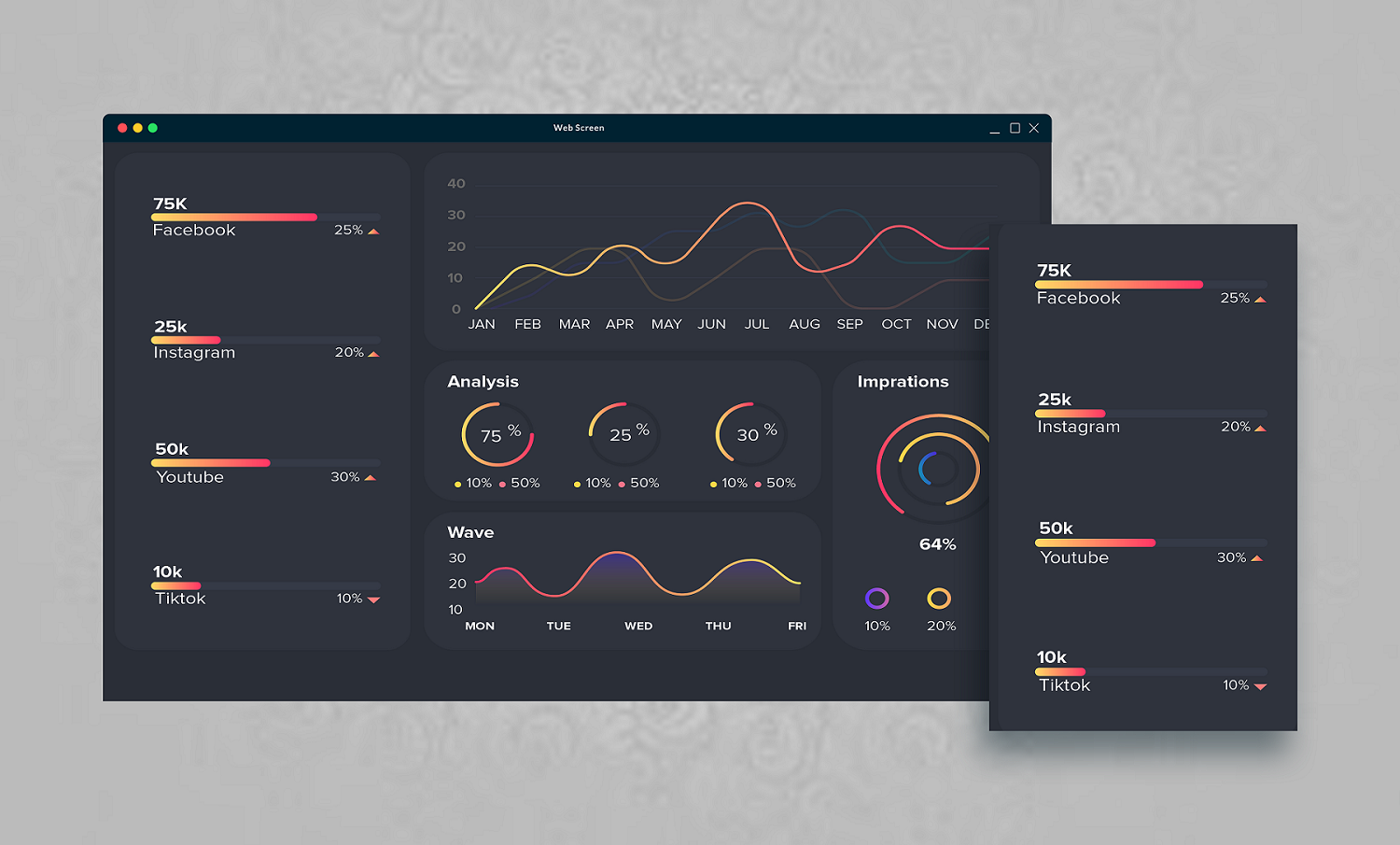 UI UX Dashboard Design Using Figma Or Xd | Legiit