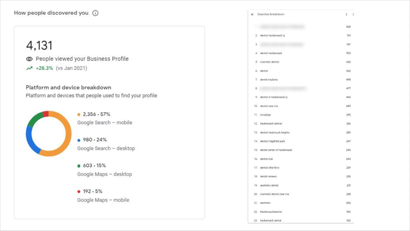 Map Pack Rankings With 4G CTR Manipulation | Legiit