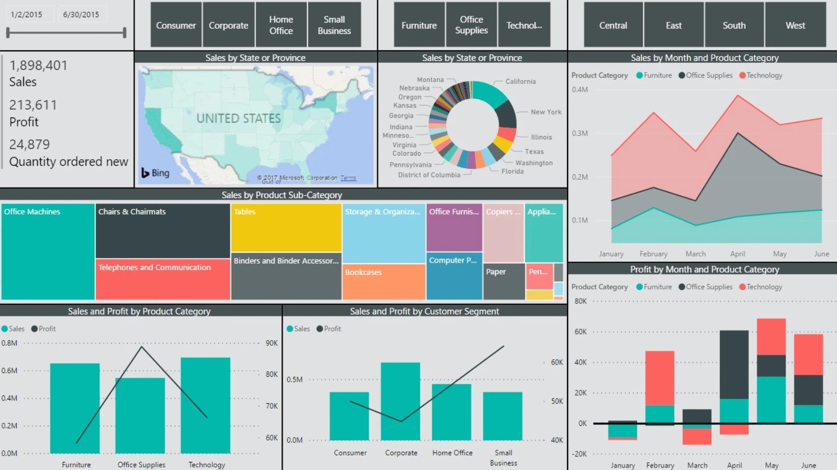 Data Visualization Using Power Bi From Multiple Data Source. | Legiit