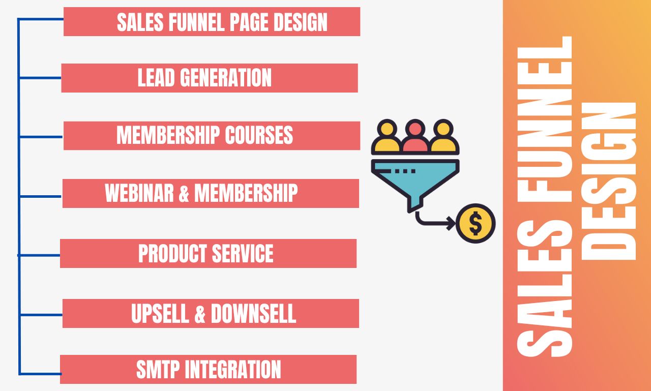 Build A Modern Responsive Sales Funnel Page | Legiit