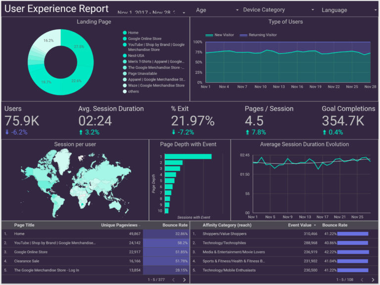 Best Tor Marketplaces