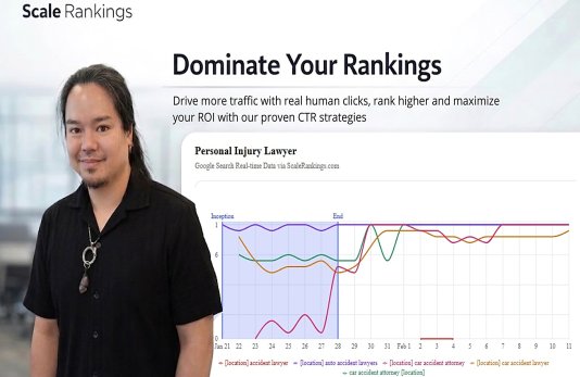 [Premium] CTR Optimization For High CPC Keywords