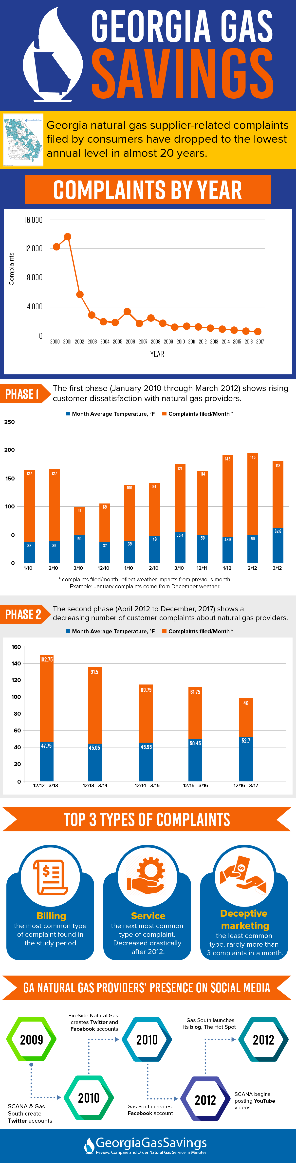 Professional Quality Infographic | Legiit